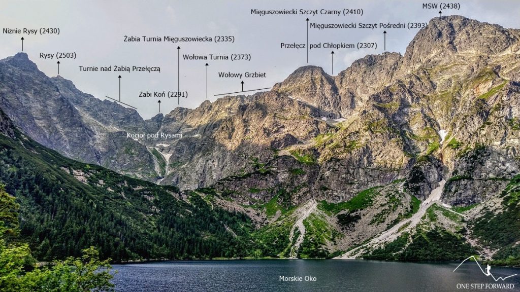 Panorámica desde Morskie oko, con el Rysy escondido a la izquierda